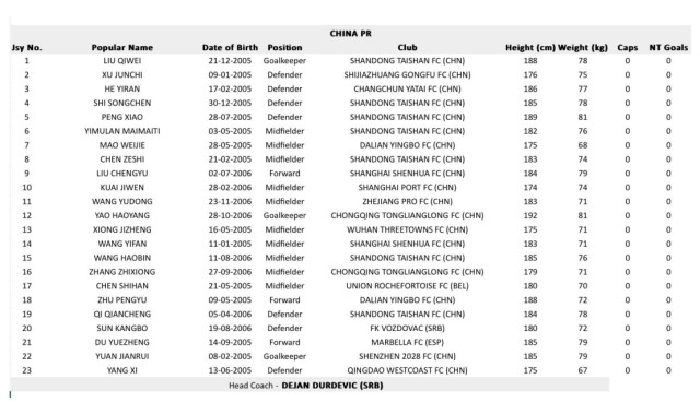 mk体育在线官网U20亚洲杯国青大名单：唐天翼落选，刘诚宇、王钰栋、杜月徵在列
