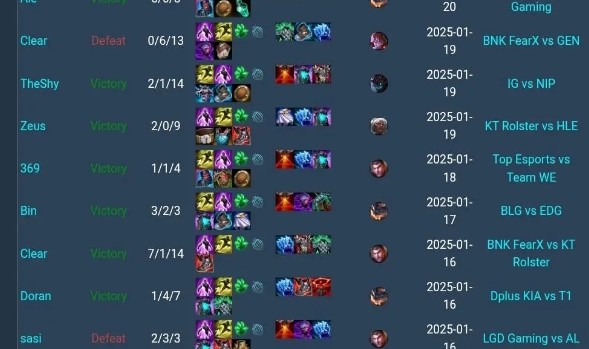 mk体育app官网不愧是“轮椅”！奎桑提LPL LCK胜率高达80% TheShy赢下一小局