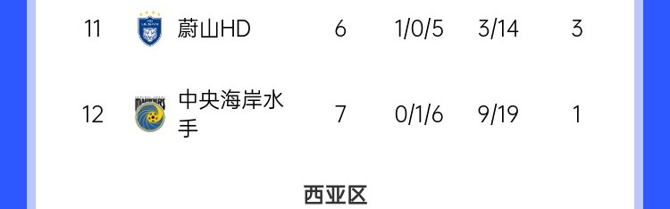 mk体育平台网页版入口亚冠东亚区积分榜：海港进球多惊险保住第7，神户、川崎提前晋级
