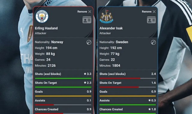 mk体育在线登录入口即将正面对决！哈兰德本赛季英超19球2助，伊萨克17球5助