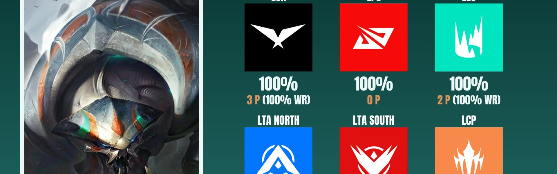 mk体育设计师太会玩游戏！蝎子新赛季登场胜率恐怖如斯 在LPL更是Ban位买房！