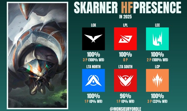 mk体育设计师太会玩游戏！蝎子新赛季登场胜率恐怖如斯 在LPL更是Ban位买房！